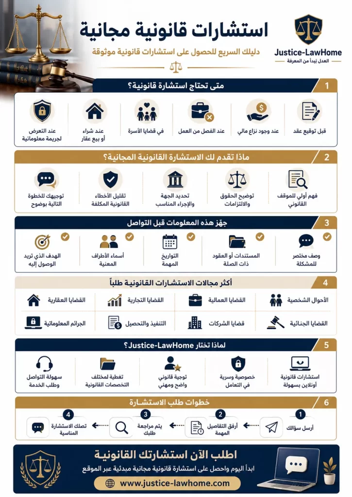 استشارات قانونية اون لاين 9 استشارات قانونية مجانية